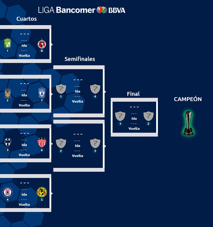 liga mx calendario liguilla