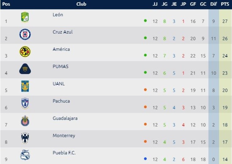 liga mx table