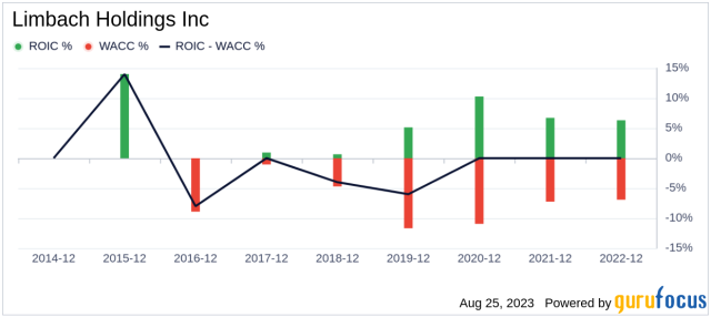 limbach holdings stock