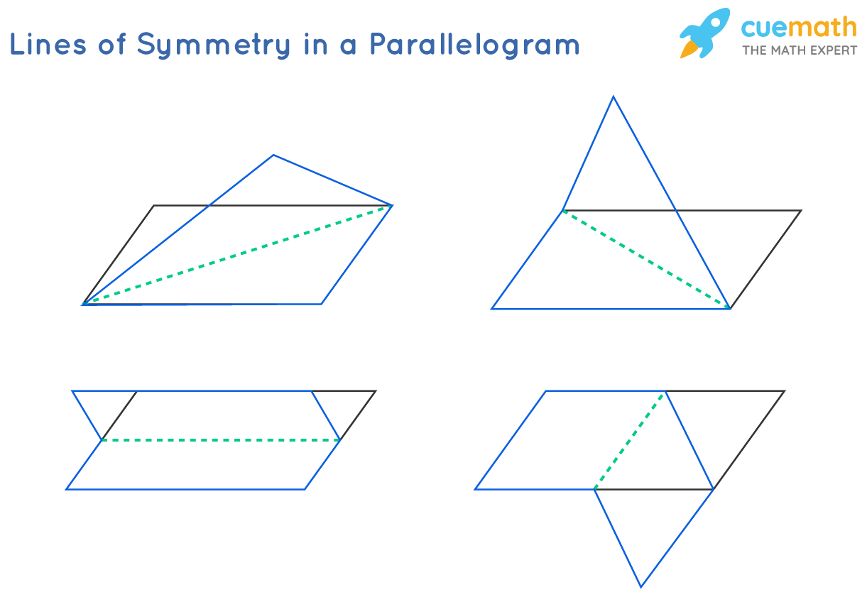 lines of symmetry in a parallelogram