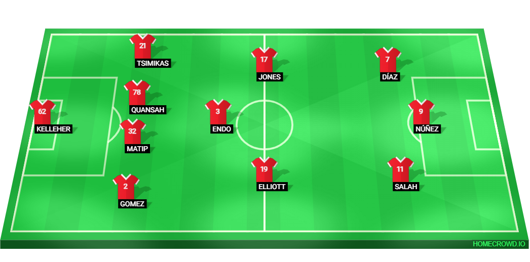 liverpool f.c. vs toulouse fc lineups