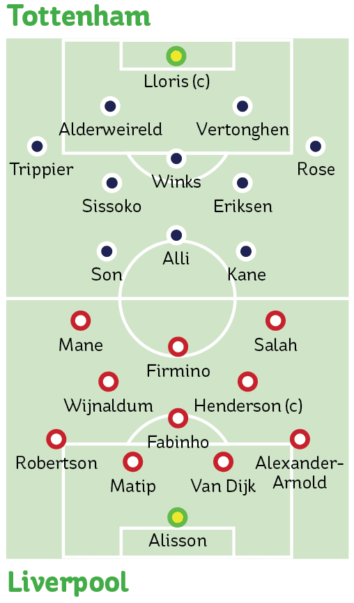 liverpool vs tottenham lineups