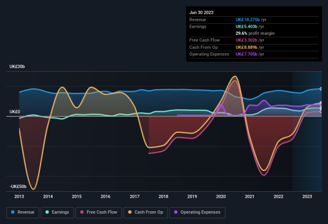 lloyds yahoo share price