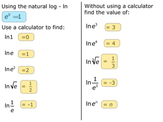 ln 0 calculator