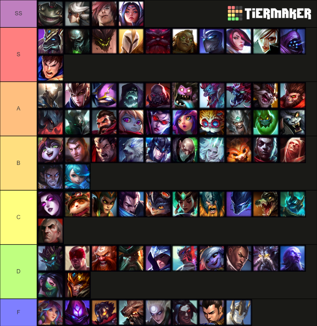 loltierlist