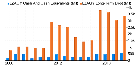 lonza group stock