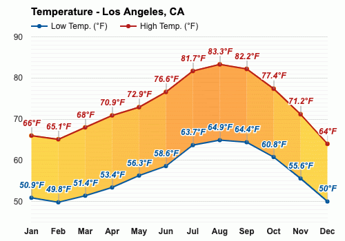 los angeles weather in jan