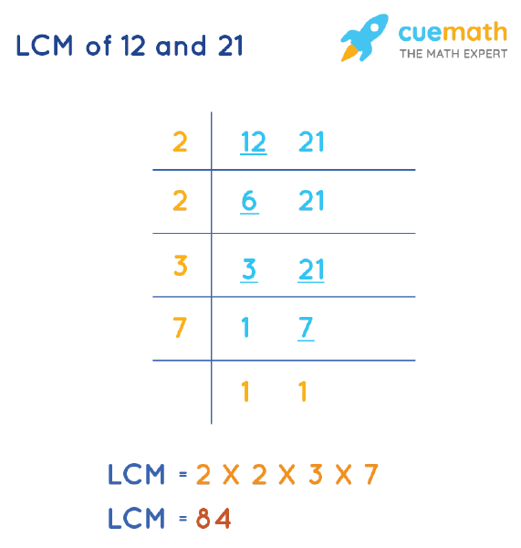 lowest common multiple of 12 and 21