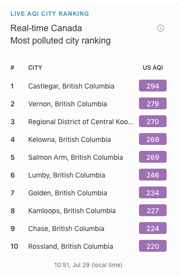 lumby air quality