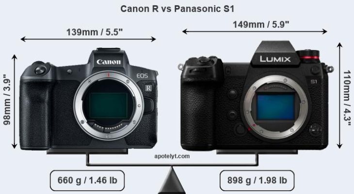 lumix or canon