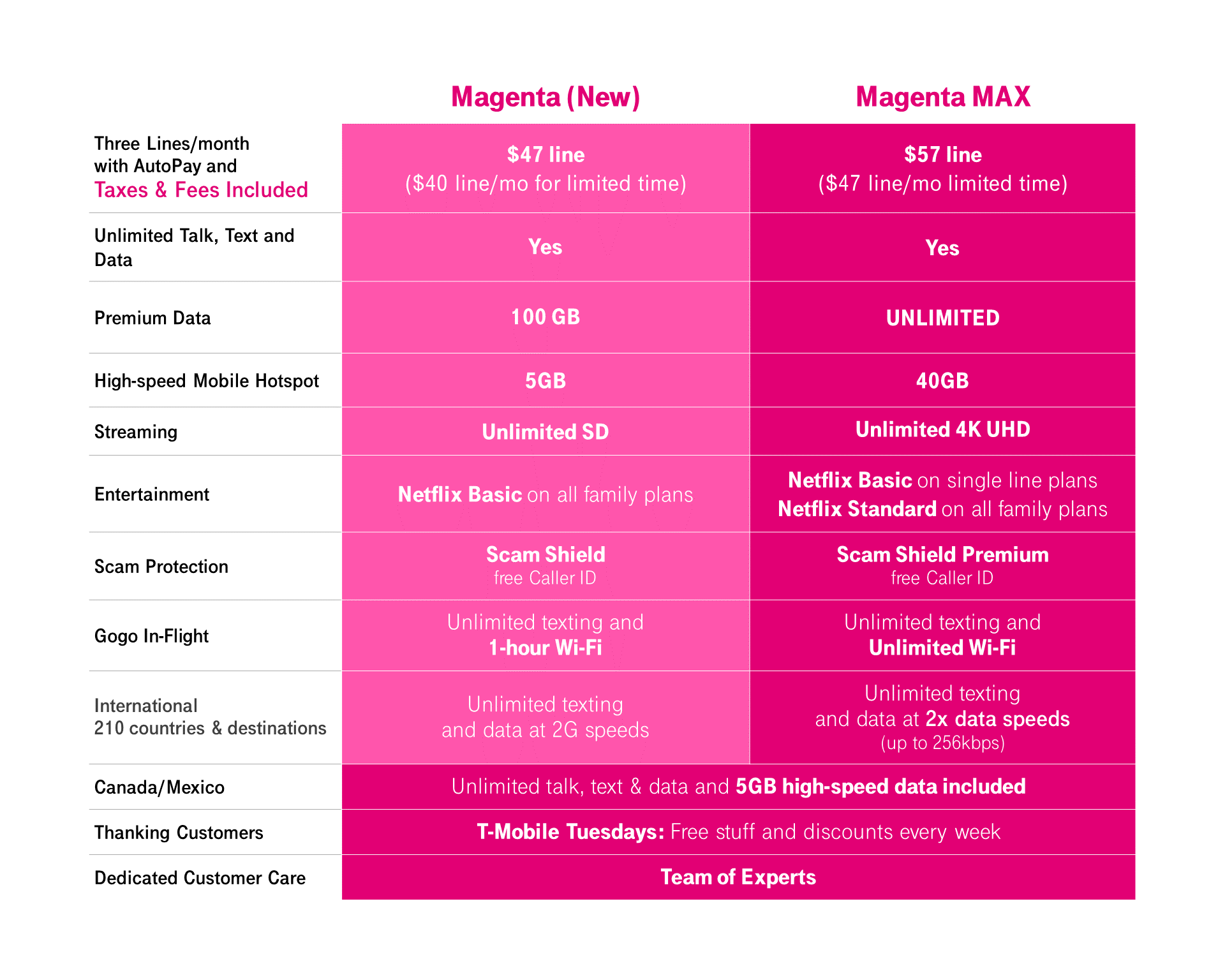 magenta max plan