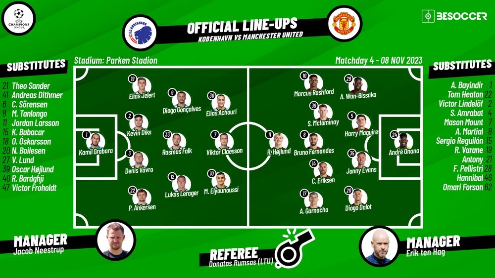 man united vs f.c. copenhagen lineups