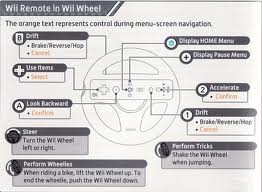 mario kart wii controls