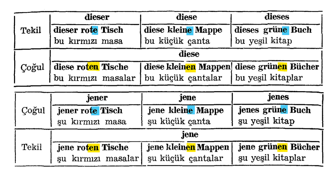 masa almanca ne demek