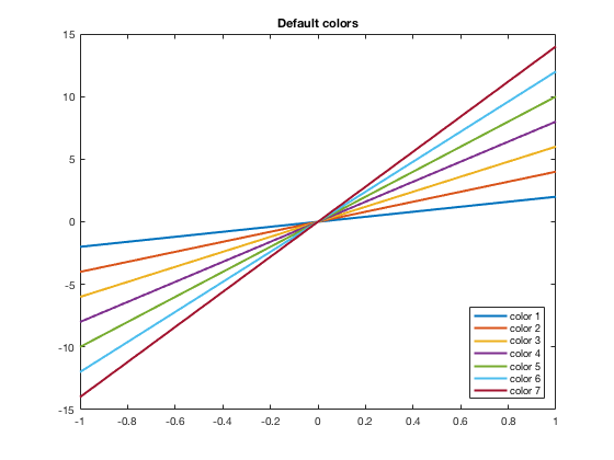 matlab colors for plots