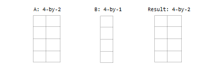 matlab size