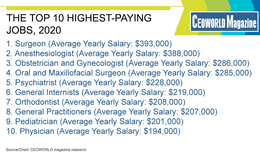 maxillofacial surgeon salary