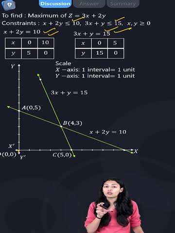 maximize z 3x 2y