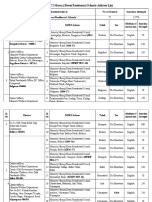 mdrs school list