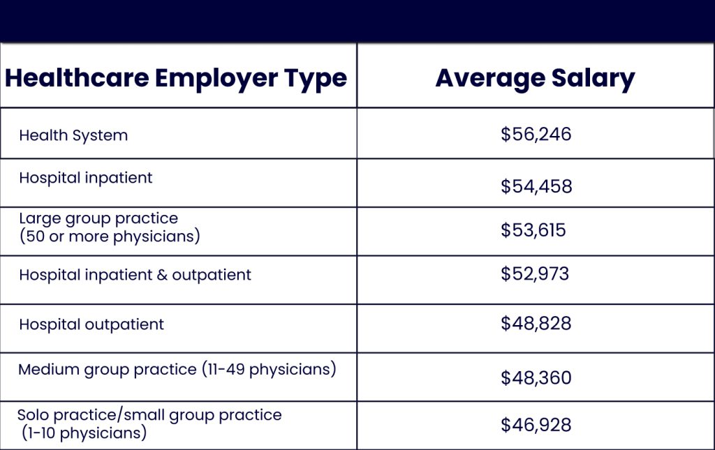 medical billing and coding salary