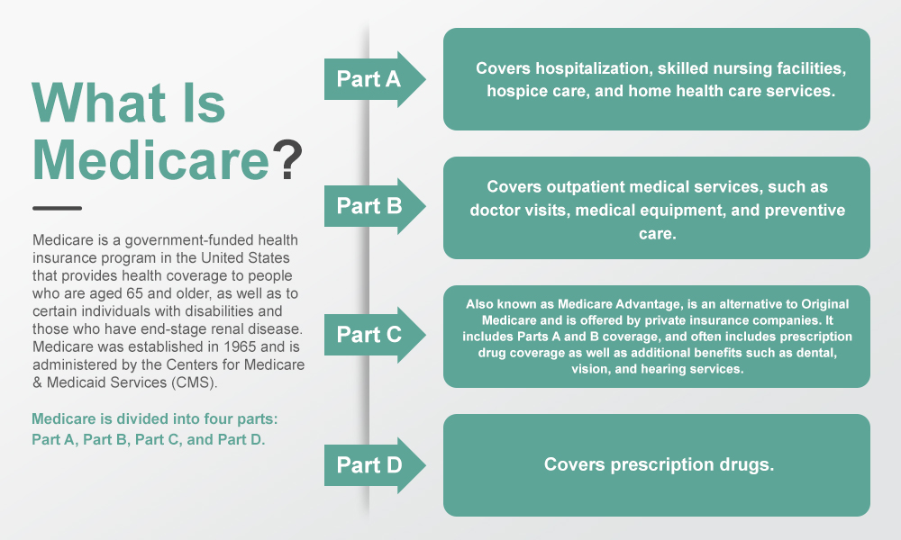 medicare is a ________ program medicaid is a ________ program