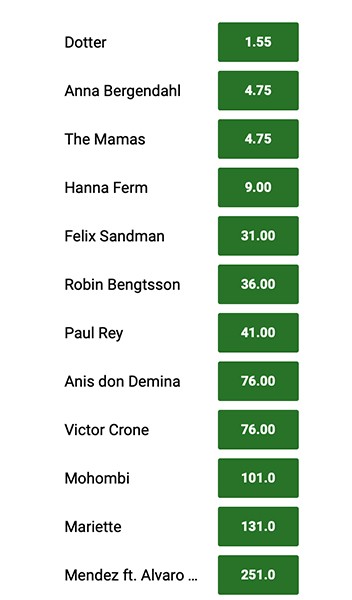 melodifestivalen odds