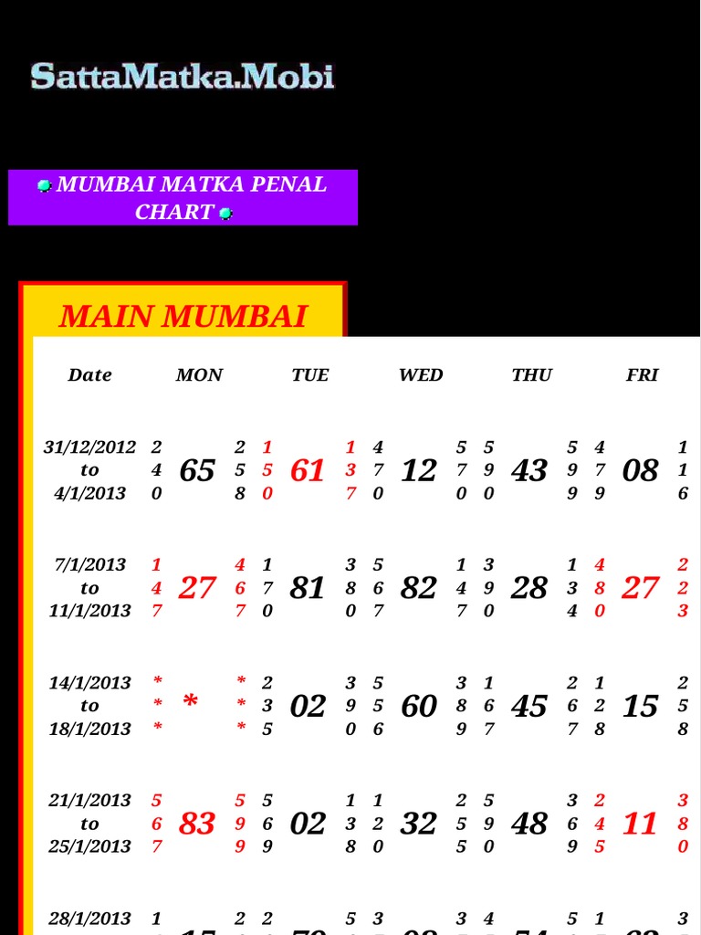 men mumbai satta panel chart