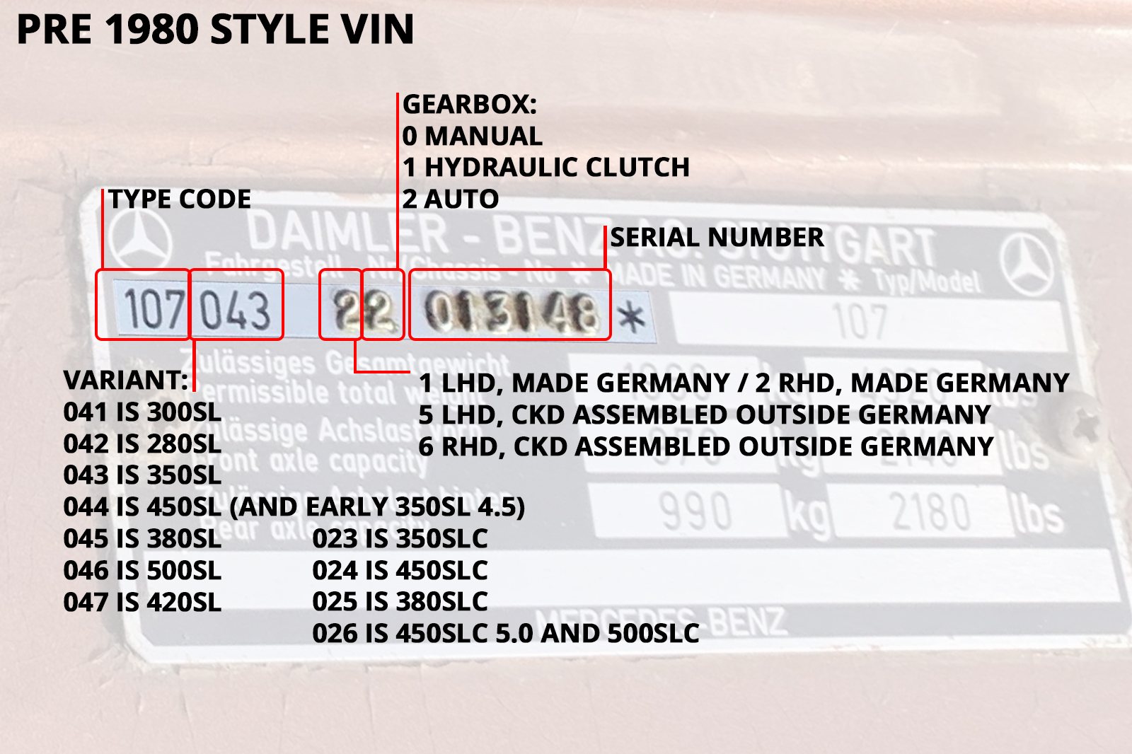 mercedes vin decoder