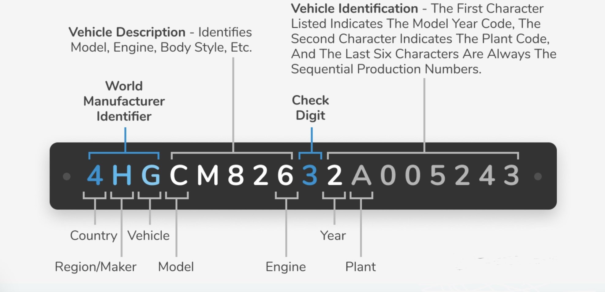 mercedes vin number decoder