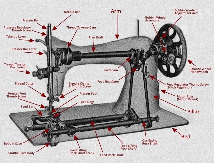 merritt sewing machine spare parts