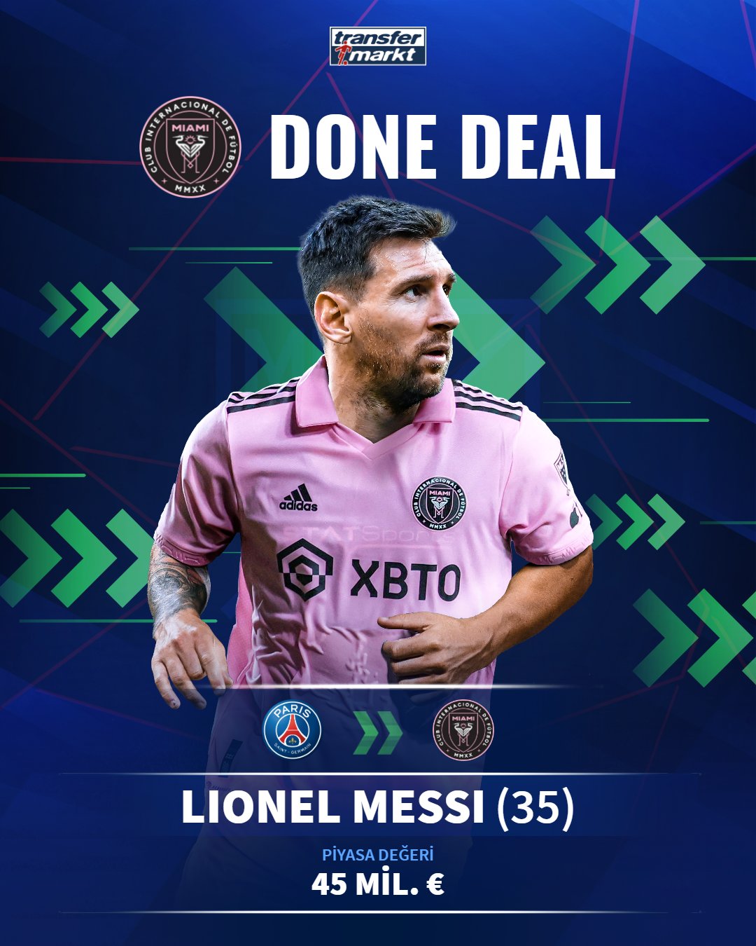 messi transfermarkt