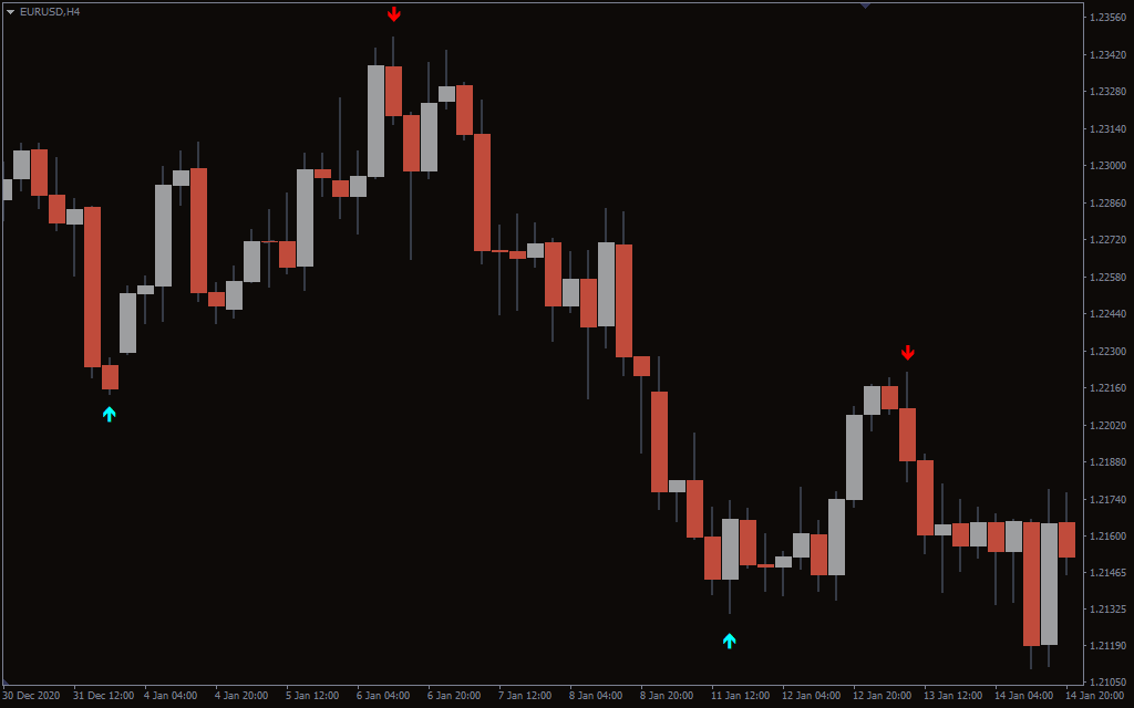 metatrader trading signals