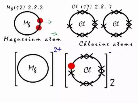 mgcl2 is ionic or covalent