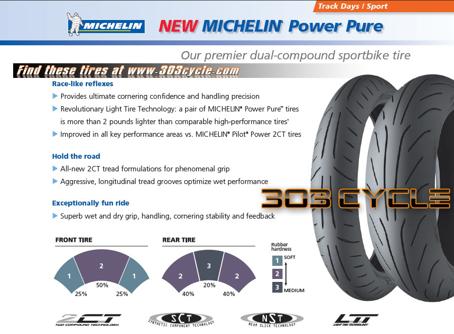 michelin power pure forum