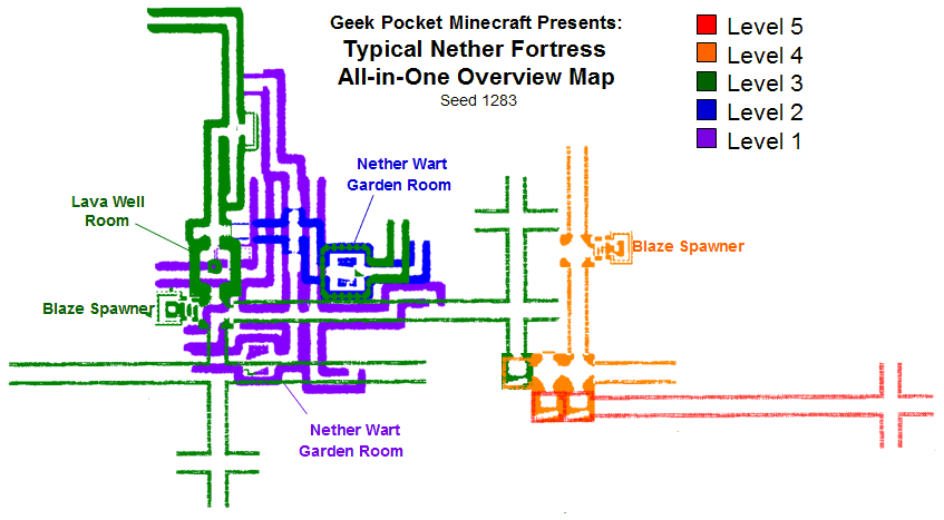 minecraft finding nether fortress