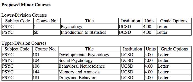 minors at ucsd