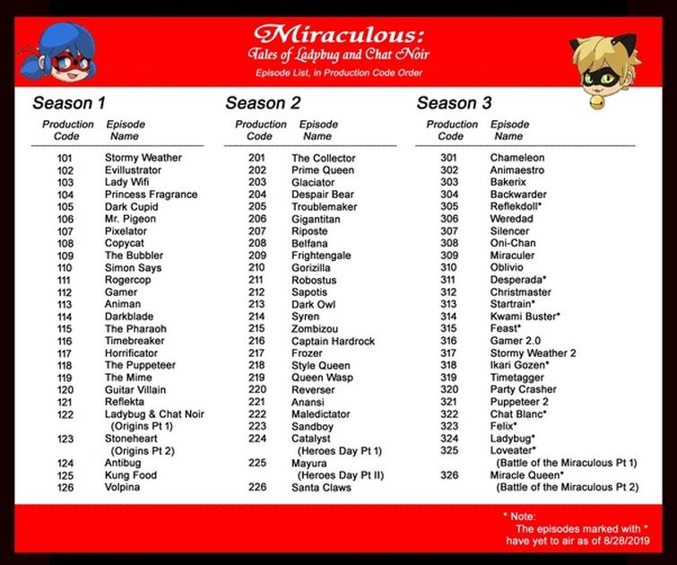 miraculous ladybug season 2 episode list in order