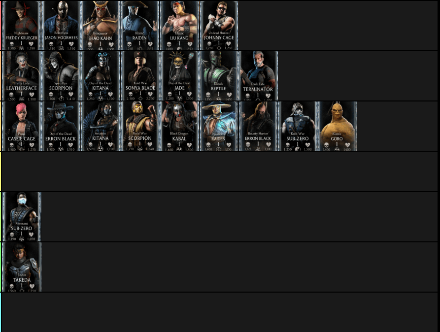 mkx mobile tier list