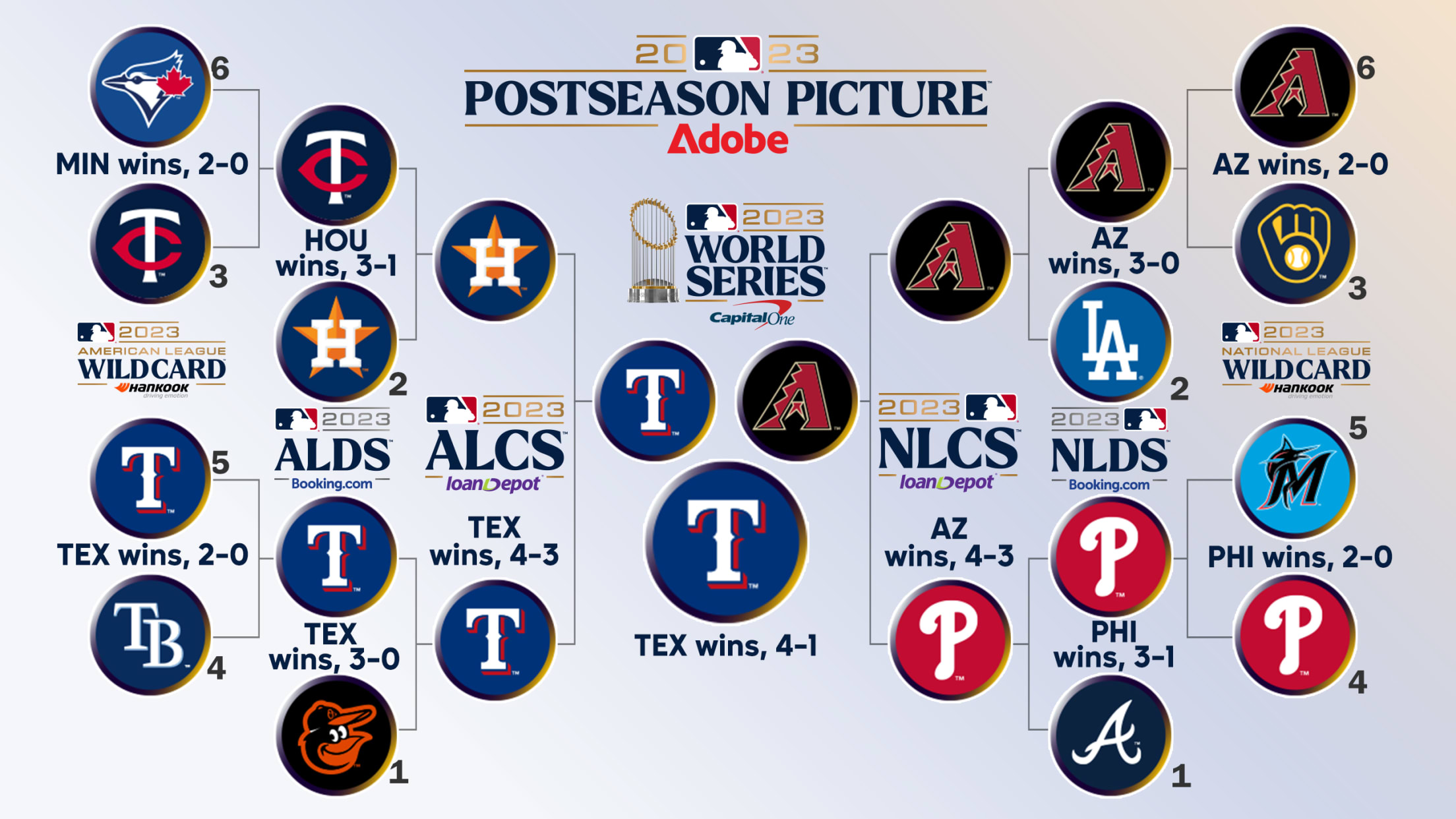 mlb playoff standings