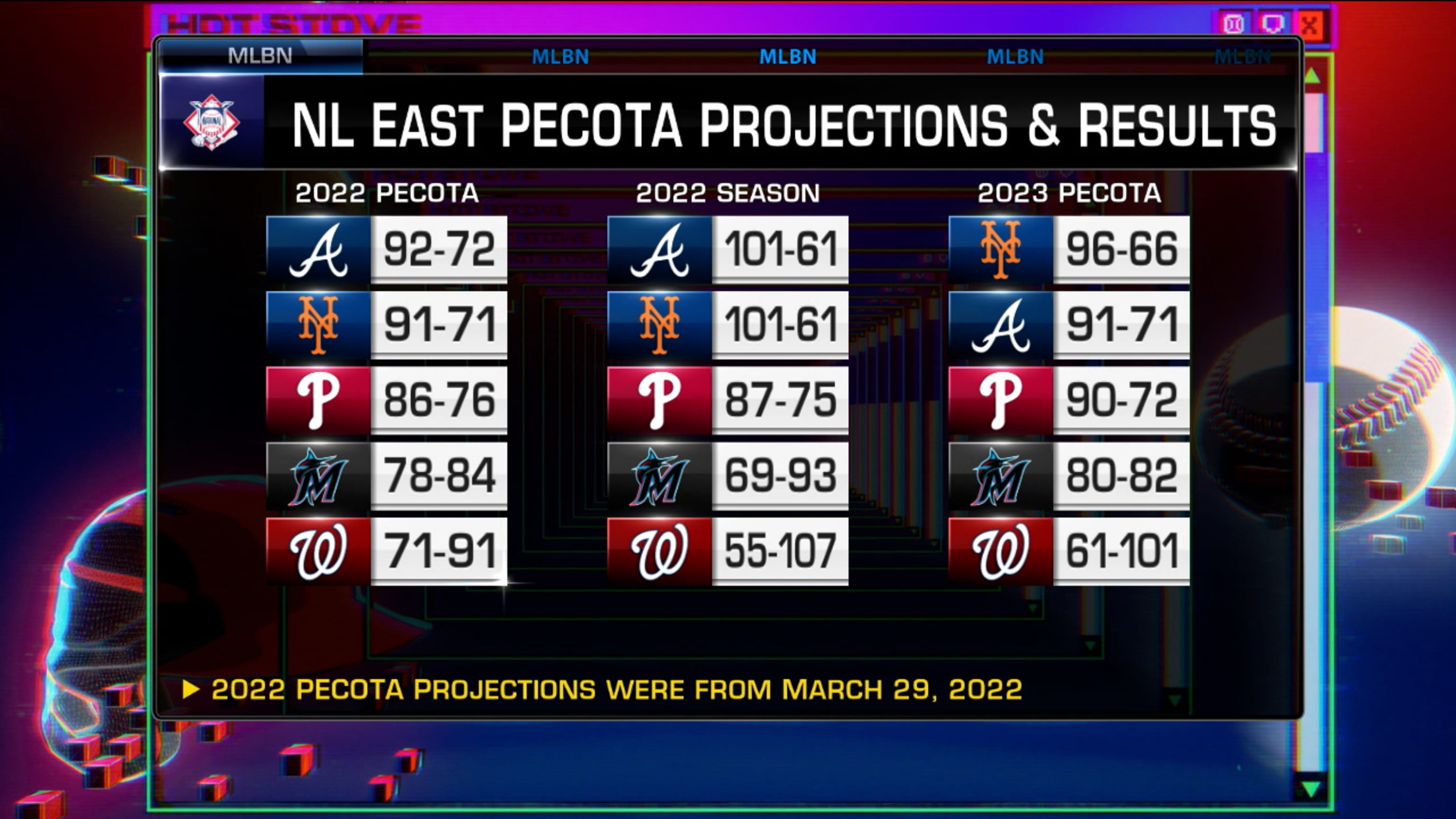 mlb predictions today