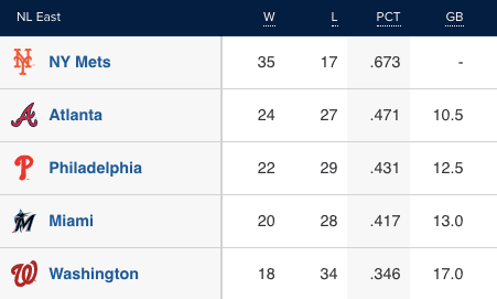 mlb standings mets