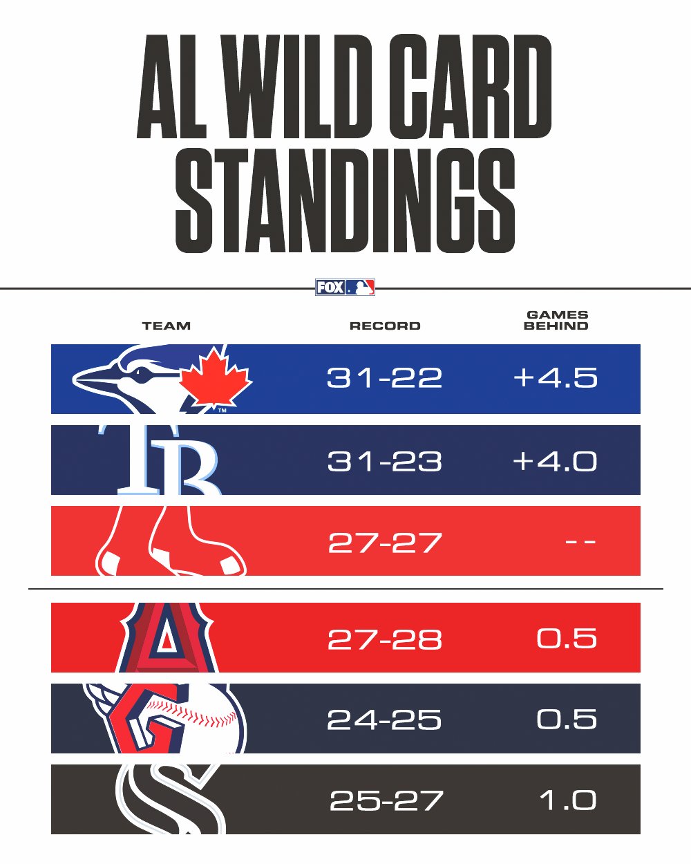 mlb.com wild card standings