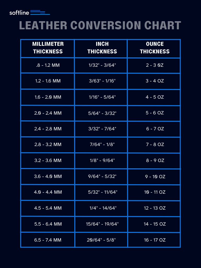 mm to ounces conversion