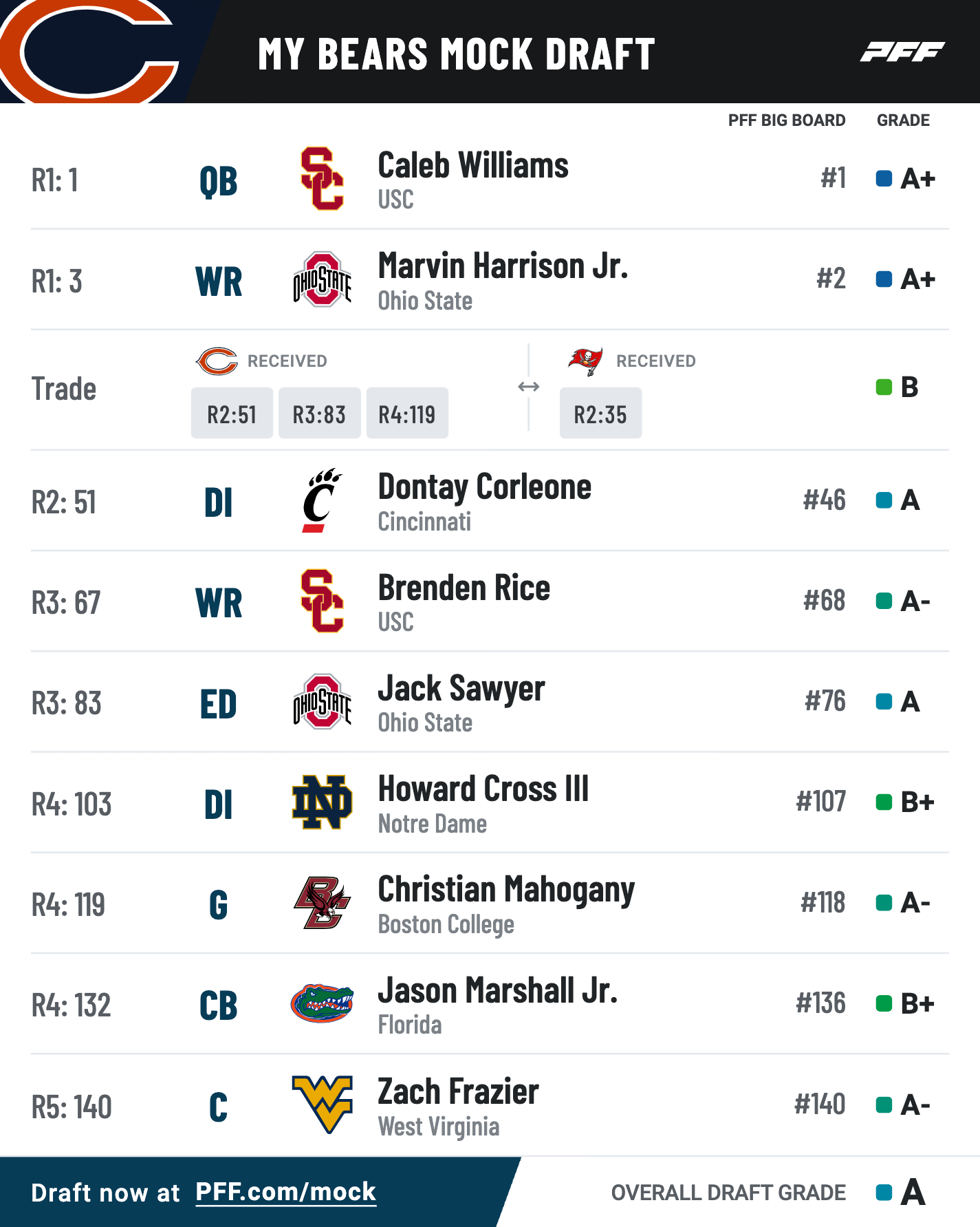 mock draft simulator