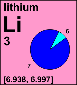 molar mass of lithium