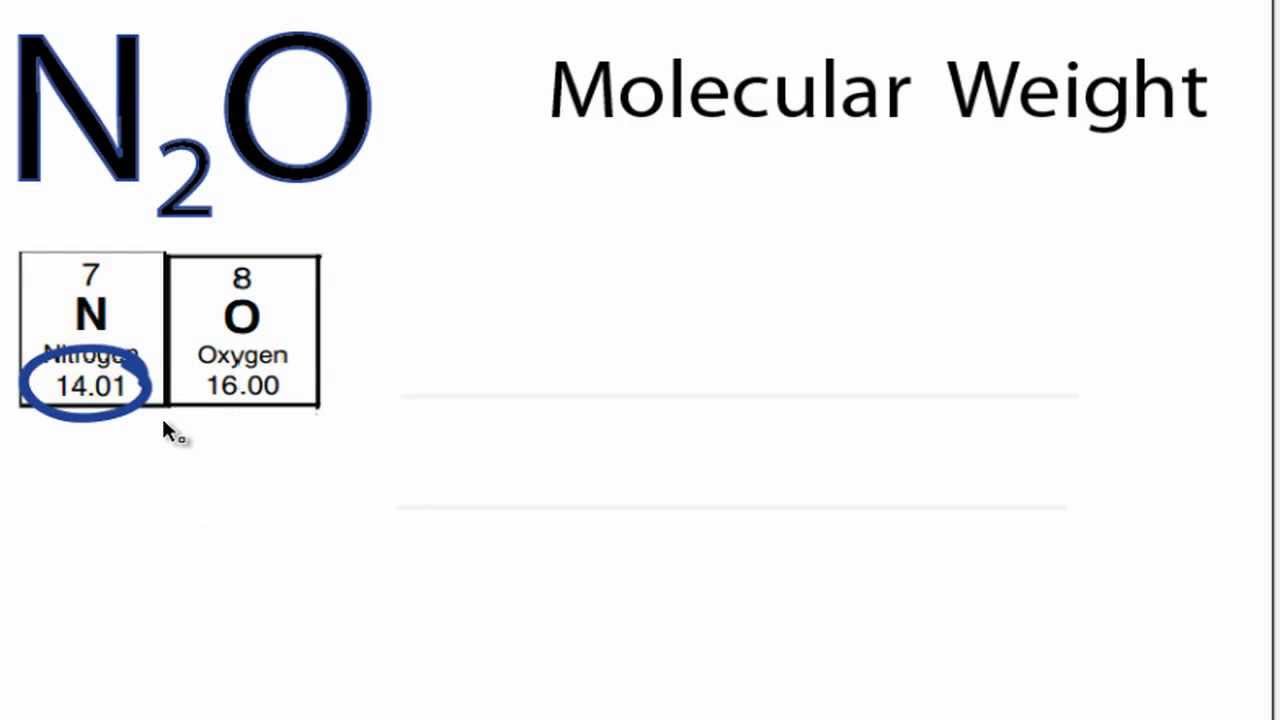 molar weight of nitrogen