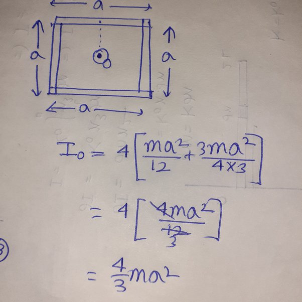 moment of inertia of square lamina