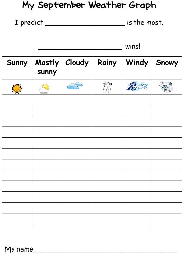 monthly weather forecast