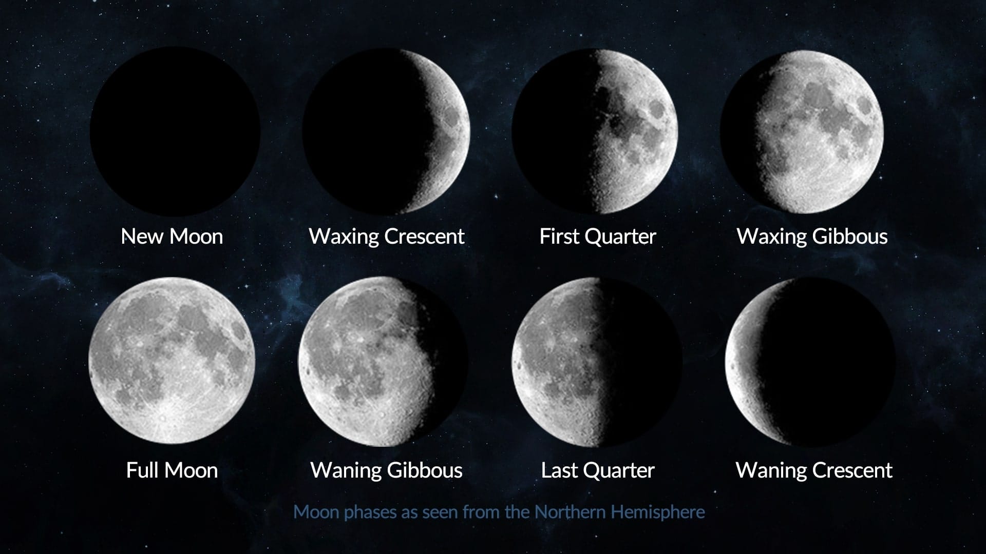 moon phases today