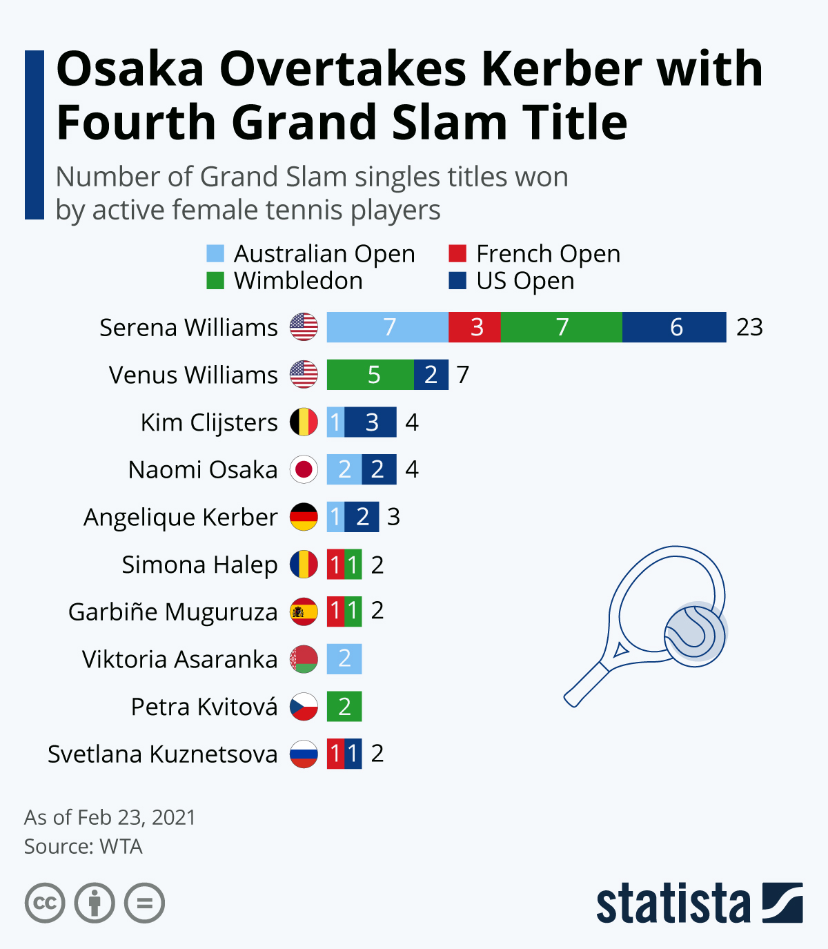 most grand slam titles female